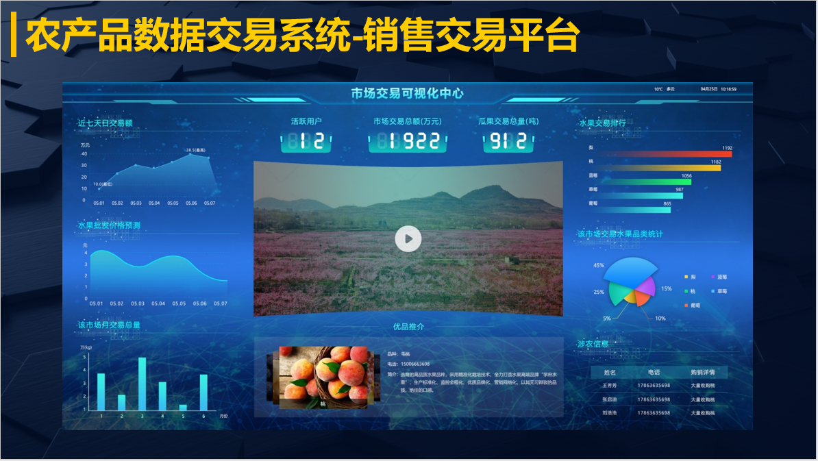 農黄瓜视频色板銷售交易係統